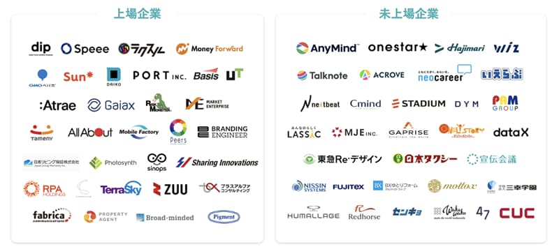 ABABAの登録企業一覧